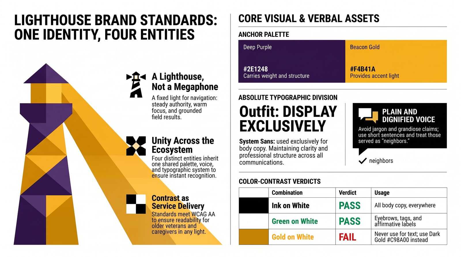 Lighthouse Brand Standards Guide