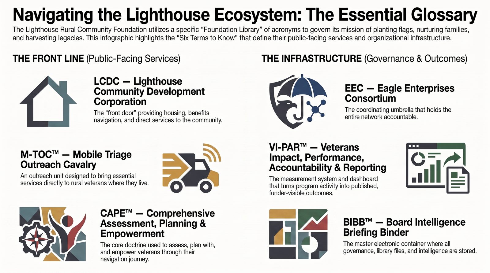 Lighthouse Ecosystem — Essential Glossary