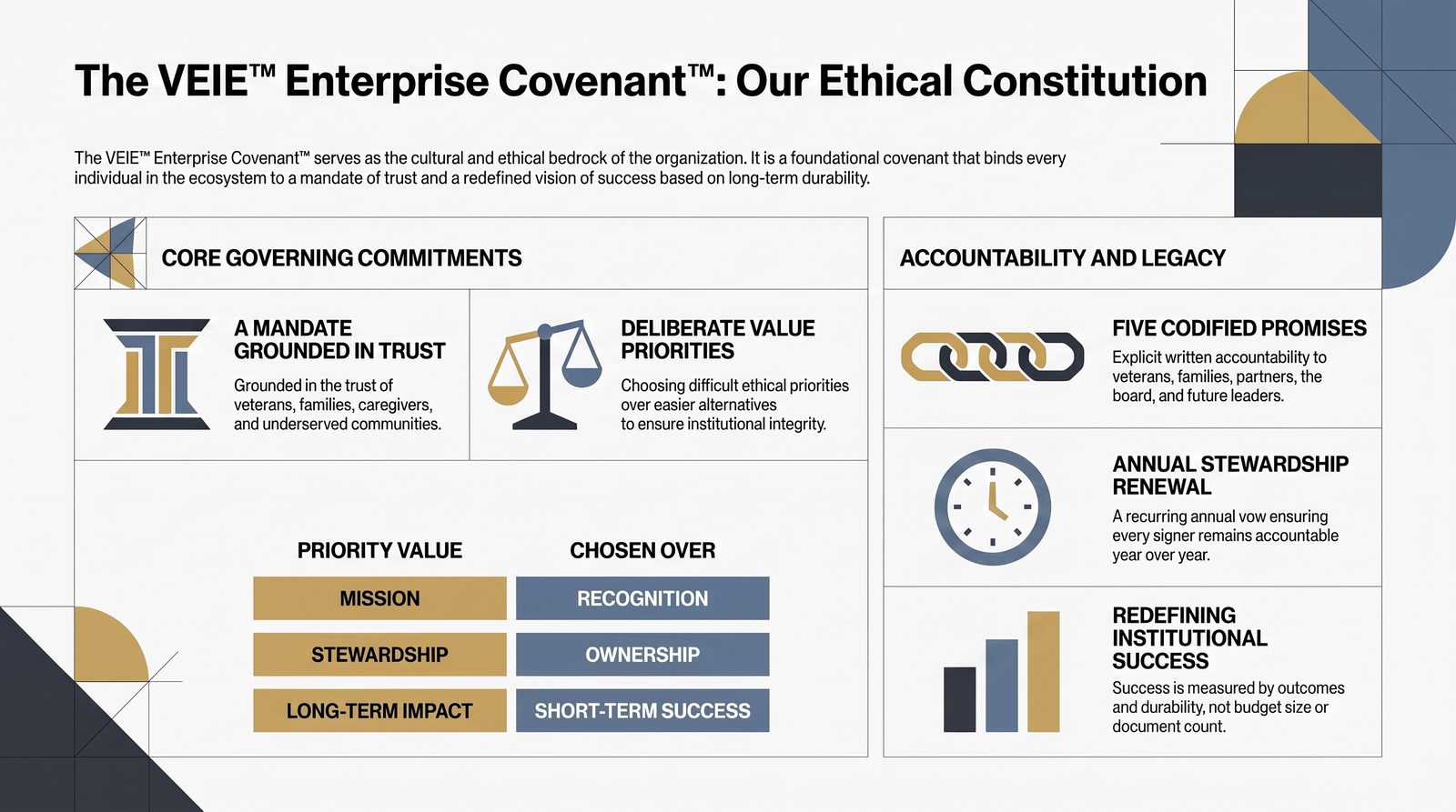 The Enterprise Ethical Constitution